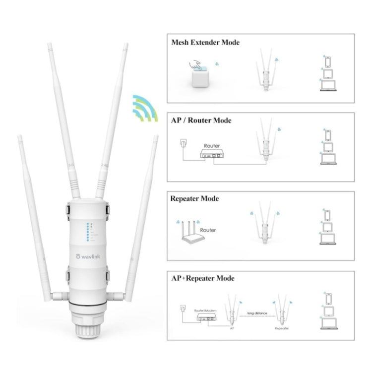 WAVLINK WN572HP3 AC1200 Dual Band Weatherproof Wireless Router Outdoor WiFi Extender, US Plug, EU Plug, UK Plug, AU Plug WAVLINK WN572HP3 AC1200 Dual Band Weatherproof Wireless Router Outdoor WiFi Extender, US Plug, EU Plug, UK Plug, AU Plug